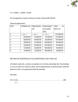 155
155
Vt = 210000 – 142500 = 67500
Por consiguiente, el valor en libros en el año 4 será de $67,500.00.
Tabla de depreciación
Años Unidades (nt) Depreciación
(D)
Depreciación
acumulada
(Da)
Valor en
libros (V)
0 -----o----- -----o----- -----o----- 210,000.00
1 25,000.00 37,500.00 37,500.00 172,500.00
2 30,000.00 45,000.00 82,500.00 127,500.00
3 25,000.00 37,500.00 120,000.00 90,000.00
4 15,000.00 22,500.00 142,500.00 67,500.00
5 15,000.00 22,500.00 165,000.00 45,000.00
6 10,000.00 15,000.00 180,000.00 30,000.00
MÉTODO DE PORCENTAJE FIJO (CONSTANTE) O DE TASA FIJA
Al finalizar cada año, el activo se deprecia en el mismo porcentaje (dt). El porcentaje
va a ser el mismo en todos los años, pero la depreciación irá disminuyendo conforme
pasan los años: no es igual para todos los periodos.
Fórmulas:
Dt = (V) (d)….………..……..............……………………………………..…………..(59)
t – 1
 