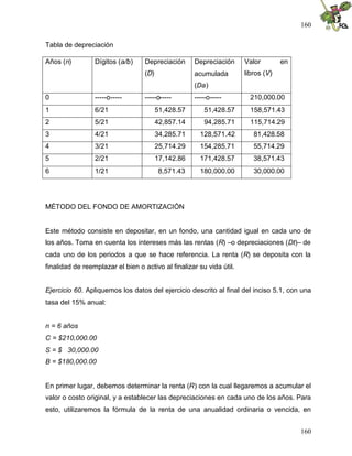 160
160
Tabla de depreciación
Años (n) Dígitos (a/b) Depreciación
(D)
Depreciación
acumulada
(Da)
Valor en
libros (V)
0 -----o----- -----o----- -----o----- 210,000.00
1 6/21 51,428.57 51,428.57 158,571.43
2 5/21 42,857.14 94,285.71 115,714.29
3 4/21 34,285.71 128,571.42 81,428.58
4 3/21 25,714.29 154,285.71 55,714.29
5 2/21 17,142.86 171,428.57 38,571.43
6 1/21 8,571.43 180,000.00 30,000.00
MÉTODO DEL FONDO DE AMORTIZACIÓN
Este método consiste en depositar, en un fondo, una cantidad igual en cada uno de
los años. Toma en cuenta los intereses más las rentas (R) –o depreciaciones (Dt)– de
cada uno de los periodos a que se hace referencia. La renta (R) se deposita con la
finalidad de reemplazar el bien o activo al finalizar su vida útil.
Ejercicio 60. Apliquemos los datos del ejercicio descrito al final del inciso 5.1, con una
tasa del 15% anual:
n = 6 años
C = $210,000.00
S = $ 30,000.00
B = $180,000.00
En primer lugar, debemos determinar la renta (R) con la cual llegaremos a acumular el
valor o costo original, y a establecer las depreciaciones en cada uno de los años. Para
esto, utilizaremos la fórmula de la renta de una anualidad ordinaria o vencida, en
 
