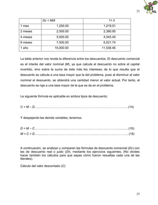 25
25
Dc = Mdt 1+ it
1 mes 1,250.00 1,219.51
2 meses 2,500.00 2,380.95
4 meses 5,000.00 4,545.45
6 meses 7,500.00 6,521.74
1 año 15,000.00 11,538.46
La tabla anterior nos revela la diferencia entre los descuentos. El descuento comercial
es el interés del valor nominal (M), ya que calcula el descuento no sobre el capital
invertido, sino sobre la suma de éste más los intereses; de lo que resulta que el
descuento se calcula a una tasa mayor que la del problema, pues al disminuir al valor
nominal el descuento, se obtendrá una cantidad menor al valor actual. Por tanto, el
descuento se rige a una tasa mayor de la que se da en el problema.
La siguiente fórmula es aplicable en ambos tipos de descuento:
C = M – D................………………………………………………………………..….(14)
Y despejando las demás variables, tenemos:
D = M – C..……………………………………………………………………..............(16)
M = C + D..............……………………………………………………………………..(18)
A continuación, se analizan y comparan las fórmulas de descuento comercial (Dc) con
las de descuento real o justo (Dr), mediante los ejercicios siguientes. (No olvides
hacer también los cálculos para que sepas cómo fueron resueltas cada una de las
literales).
Cálculo del valor descontado (C)
 