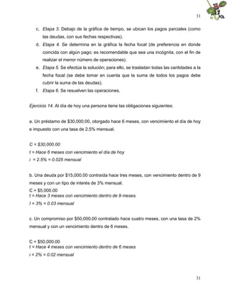 31
31
c. Etapa 3. Debajo de la gráfica de tiempo, se ubican los pagos parciales (como
las deudas, con sus fechas respectivas).
d. Etapa 4. Se determina en la gráfica la fecha focal (de preferencia en donde
coincida con algún pago; es recomendable que sea una incógnita, con el fin de
realizar el menor número de operaciones).
e. Etapa 5. Se efectúa la solución; para ello, se trasladan todas las cantidades a la
fecha focal (se debe tomar en cuenta que la suma de todos los pagos debe
cubrir la suma de las deudas).
f. Etapa 6. Se resuelven las operaciones.
Ejercicio 14. Al día de hoy una persona tiene las obligaciones siguientes:
a. Un préstamo de $30,000.00, otorgado hace 6 meses, con vencimiento el día de hoy
e impuesto con una tasa de 2.5% mensual.
C = $30,000.00
t = Hace 6 meses con vencimiento el día de hoy
i = 2.5% = 0.025 mensual
b. Una deuda por $15,000.00 contraída hace tres meses, con vencimiento dentro de 9
meses y con un tipo de interés de 3% mensual.
C = $5,000.00
t = Hace 3 meses con vencimiento dentro de 9 meses.
I = 3% = 0.03 mensual
c. Un compromiso por $50,000.00 contratado hace cuatro meses, con una tasa de 2%
mensual y con un vencimiento dentro de 6 meses.
C = $50,000.00
t = Hace 4 meses con vencimiento dentro de 6 meses
i = 2% = 0.02 mensual
 