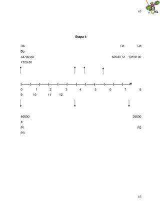63
63
Etapa 4
Da Dc Dd
Db
34790.80 60949.72 13168.09
7128.80
|--------|--------|--------|--------|--------|--------|--------|--------|--------|--------|--------|------ff
0 1 2 3 4 5 6 7 8
9 10 11 12
40000 35000
X
P1 P2
P3
 