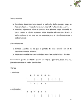 72
72
Por su iniciación
a. Inmediatas. Las encontramos cuando la realización de los cobros o pagos se
hace en el periodo inmediatamente siguiente a la formalización del acuerdo.
b. Diferidas. Aquellas en donde el principio de la serie de pagos se difiere; es
decir, cuando la primera anualidad vence después del transcurso de uno o
varios periodos, lo que hace que ese lapso sea mayor al intervalo que separa a
cada anualidad.
Por sus intereses
a. Simples. Aquellas en las que el periodo de pago coincide con el de
capitalización de los intereses.
b. Generales. Aquellas en que no coinciden periodo de capitalización y de pago.
Considerando que las anualidades pueden ser simples o generales, éstas, a su vez,
pueden clasificarse en ciertas y eventuales.
Ciertas
a. Vencidas
R R R R R R
1 2 3 4 5
b. Anticipadas
R R R R R R
 