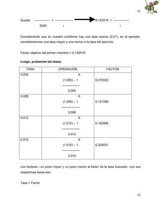 82
82
Queda: --------------- = ----------------- 6.152016 = ---------------
5000 i i
Considerando que en nuestro problema hay una tasa exacta (0.01), en el ejemplo,
consideraremos una tasa mayor y una menor a la tasa del ejercicio.
Factor objetivo del primer miembro = 6.152016
Luego, probamos las tasas:
TASA OPERACIÓN FACTOR
0.005 6
(1.005) – 1
-----------------
0.005
6.075502
0.008 6
(1.008) – 1
-----------------
0.008
6.121288
0.012 6
(1.012) – 1
-----------------
0.012
6.182906
0.015 6
(1.015) – 1
-----------------
0.015
6.229551
Los factores –un poco mayor y un poco menor al factor de la tasa buscada– con sus
respectivas tasas son:
Tasa = Factor
 
