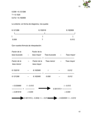 83
83
0.008 = 6.121288
? = 6.1520
0.012 = 6.182906
Lo anterior, en forma de diagrama, nos queda:
6.121288 6.152016 6.182906
|______________________________|______________________________|
| | |
0.008 ? 0.012
Con nuestra fórmula de interpolación:
Factor de la Factor de la
tasa buscada – tasa mayor Tasa buscada – Tasa mayor
-------------------------------------------------- = --------------------------------------------------
Factor de la – Factor de la Tasa menor – Tasa mayor
tasa menor tasa mayor
6.152016 – 6.182906 i – 0.012
-------------------------------------------------- = --------------------------------------------------
6.121288 – 6.182906 0.008 – 0.012
– 0.030890 I – 0.012 i – 0.012
----------------- = --------------- 0.501315 = ---------------
– 0.061618 – 0.004 – 0.004
0.501315 (– 0.004) = i – 0.012 – 0.002005 = i – 0.012
 