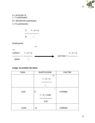 91
91
C = $122,933.10
i = ? cuatrimestral
R = $25,000.00 cuatrimestral
n = 6 cuatrimestres
C 1 – (1 + i)
---- = ---------------
R i
Sustituyendo:
–n
–n
122933.1 1 – (1 + i) 1 – (1 + i)
------------- = -------------- 4.917324 = ---------------
25000 i
Luego, se prueban las tasas:
TASA SUSTITUCIÓN FACTOR
–n
1 – (1 + i)
----------------
i
0.05
-
6
1 – (1 + 0.05)
--------------------
0.05
5.075692
0.055 –6 4.995530
 