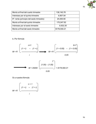 96
96
Monto al final del cuarto trimestre 138,140.78
Intereses por el quinto trimestre 6,907.04
6ª. renta (principio del sexto trimestre) 25,000.00
Monto al final del quinto trimestre 170,047.82
Intereses por el sexto trimestre 8,502.39
Monto al final del sexto trimestre $178,550.21
b. Por fórmula
n+1 6+1
(1 + i) – (1 + i) (1 + 0.05) – (1 + 0.05)
M = R -------------------------- M = R ---------------------------------
i 0.05
7
(1.05) – (1.05)
M = 25000 --------------------- = $178,550.21
0.05
Si a nuestra fórmula:
n + 1
(1 + i) – (1 + i)
M = R --------------------------
i
 