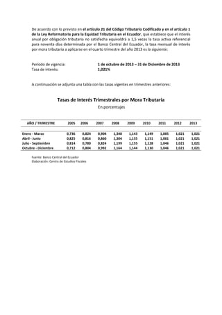De acuerdo con lo previsto en el artículo 21 del Código Tributario Codificado y en el artículo 1
de la Ley Reformatoria para la Equidad Tributaria en el Ecuador, que establece que el interés
anual por obligación tributaria no satisfecha equivaldrá a 1,5 veces la tasa activa referencial
para noventa días determinada por el Banco Central del Ecuador, la tasa mensual de interés
por mora tributaria a aplicarse en el cuarto trimestre del año 2013 es la siguiente:
Período de vigencia: 1 de octubre de 2013 – 31 de Diciembre de 2013
Tasa de interés: 1,021%
A continuación se adjunta una tabla con las tasas vigentes en trimestres anteriores:
Tasas de Interés Trimestrales por Mora Tributaria
En porcentajes
AÑO / TRIMESTRE 2005 2006 2007 2008 2009 2010 2011 2012 2013
Enero - Marzo 0,736 0,824 0,904 1,340 1,143 1,149 1,085 1,021 1,021
Abril - Junio 0,825 0,816 0,860 1,304 1,155 1,151 1,081 1,021 1,021
Julio - Septiembre 0,814 0,780 0,824 1,199 1,155 1,128 1,046 1,021 1,021
Octubre - Diciembre 0,712 0,804 0,992 1,164 1,144 1,130 1,046 1,021 1,021
Fuente: Banco Central del Ecuador
Elaboración: Centro de Estudios Fiscales
 