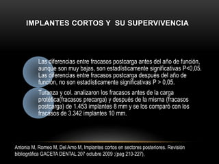 IMPLANTES CORTOS Y SU SUPERVIVENCIA
Las diferencias entre fracasos postcarga antes del año de función,
aunque son muy bajas, son estadísticamente significativas P<0,05.
Las diferencias entre fracasos postcarga después del año de
función, no son estadísticamente significativas P > 0,05.
Turanza y col. analizaron los fracasos antes de la carga
protética(fracasos precarga) y después de la misma (fracasos
postcarga) de 1.453 implantes 8 mm y se los comparó con los
fracasos de 3.342 implantes 10 mm.
Antonia M, Romeo M, Del Amo M, Implantes cortos en sectores posteriores. Revisión
bibliográfica GACETA DENTAL 207 octubre 2009 ;(pag 210-227),
 