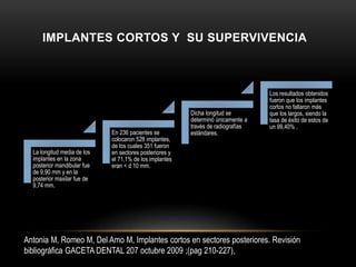 IMPLANTES CORTOS Y SU SUPERVIVENCIA
La longitud media de los
implantes en la zona
posterior mandibular fue
de 9,90 mm y en la
posterior maxilar fue de
9,74 mm.
En 236 pacientes se
colocaron 528 implantes,
de los cuales 351 fueron
en sectores posteriores y
el 71,1% de los implantes
eran < d 10 mm.
Dicha longitud se
determinó únicamente a
través de radiografías
estándares.
Los resultados obtenidos
fueron que los implantes
cortos no fallaron más
que los largos, siendo la
tasa de éxito de estos de
un 99,40% .
Antonia M, Romeo M, Del Amo M, Implantes cortos en sectores posteriores. Revisión
bibliográfica GACETA DENTAL 207 octubre 2009 ;(pag 210-227),
 
