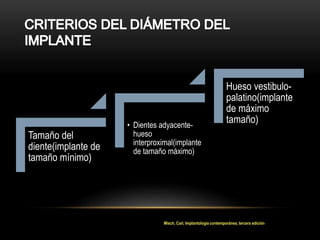 Tamaño del
diente(implante de
tamaño mínimo)
• Dientes adyacente-
hueso
interproximal(implante
de tamaño máximo)
Hueso vestibulo-
palatino(implante
de máximo
tamaño)
Misch, Carl, Implantología contemporánea, tercera edición
 