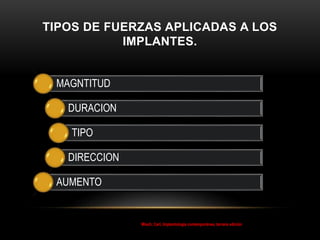 TIPOS DE FUERZAS APLICADAS A LOS
IMPLANTES.
MAGNTITUD
DURACION
TIPO
DIRECCION
AUMENTO
Misch, Carl, Implantología contemporánea, tercera edición
 