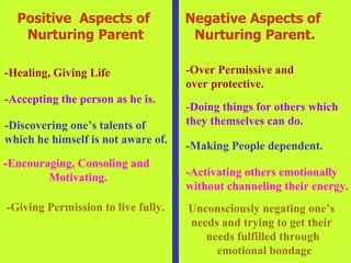 Positive  Aspects of  Nurturing Parent Negative Aspects of  Nurturing Parent. -Healing, Giving Life -Accepting the person as he is. -Discovering one’s talents of  which he himself is not aware of. -Encouraging, Consoling and  Motivating. -Giving Permission to live fully. -Over Permissive and  over protective. -Doing things for others which they themselves can do. -Making People dependent. -Activating others emotionally without channeling their energy. Unconsciously negating one’s  needs and trying to get their  needs fulfilled through emotional bondage 