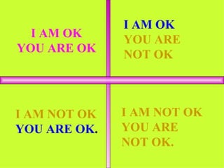 I AM OK YOU ARE OK I AM OK YOU ARE  NOT OK I AM NOT OK YOU ARE OK . I AM NOT OK YOU ARE  NOT OK. 