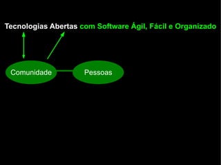 Tecnologias Abertas com Software Ágil, Fácil e Organizado




 Comunidade          Pessoas
 