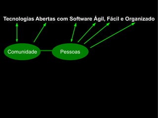 Tecnologias Abertas com Software Ágil, Fácil e Organizado




 Comunidade          Pessoas
 