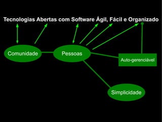 Tecnologias Abertas com Software Ágil, Fácil e Organizado




 Comunidade          Pessoas
                                           Auto-gerenciável




                                       Simplicidade
 