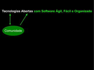 Tecnologias Abertas com Software Ágil, Fácil e Organizado
Comunidade
 