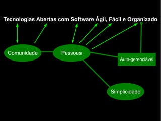 Tecnologias Abertas com Software Ágil, Fácil e Organizado
Comunidade Pessoas
Auto-gerenciável
Simplicidade
 