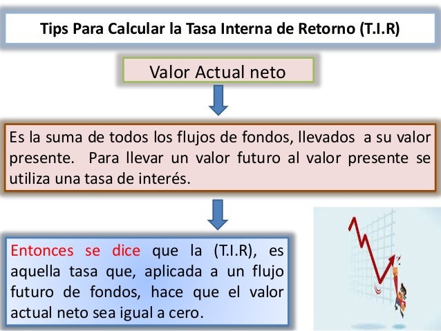 Tasa Interna de Retorno (TIR) Guía completa - Bono
