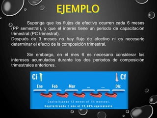 Suponga que los flujos de efectivo ocurren cada 6 meses
(PP semestral), y que el interés tiene un periodo de capacitación
trimestral (PC trimestral).
Después de 3 meses no hay flujo de efectivo ni es necesario
determinar el efecto de la composición trimestral.
Sin embargo, en el mes 6 es necesario considerar los
intereses acumulados durante los dos periodos de composición
trimestrales anteriores.
 