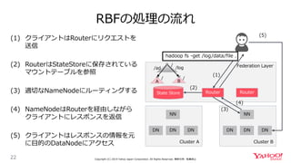 RBFの処理の流れ
22 Copyright (C) 2019 Yahoo Japan Corporation. All Rights Reserved. 無断引用・転載禁止
Federation Layer
Cluster A
Router
DNDN DN
NN
State Store
Cluster B
Router
DNDN DN
NN
(1)
(2)
(3)
(5)
hadoop fs -get /log/data/file .
(1) クライアントはRouterにリクエストを
送信
(2) RouterはStateStoreに保存されている
マウントテーブルを参照
(3) 適切なNameNodeにルーティングする
(4) NameNodeはRouterを経由しながら
クライアントにレスポンスを返信
(5) クライアントはレスポンスの情報を元
に目的のDataNodeにアクセス
(4)
BA
/
/ad /log
/ /
 