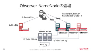 metadatametadatametadata
Observer NameNodeの登場
28 Copyright (C) 2019 Yahoo Japan Corporation. All Rights Reserved. 無断引用・転載禁止
Active NN
Standby
Journal nodes
① Read/Write
metadata
EditLog
② Write EditLog
③ Read EditLog
ObserverObserver
Read
Read処理はObserver
NameNodeから可能！！
Read
 
