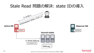 Stale Read 問題の解決: state IDの導入
35 Copyright (C) 2019 Yahoo Japan Corporation. All Rights Reserved. 無断引用・転載禁止
Journal nodes
metadata metadata
EditLog
Active NN Observer NN
transaction ID
② Write EditLog
 