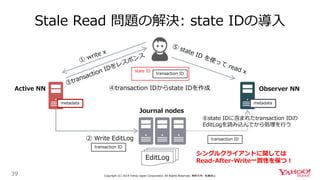 Stale Read 問題の解決: state IDの導入
39 Copyright (C) 2019 Yahoo Japan Corporation. All Rights Reserved. 無断引用・転載禁止
transaction ID
Journal nodes
metadata metadata
EditLog
Active NN Observer NN
state ID
transaction ID
⑥state IDに含まれたtransaction IDの
EditLogを読み込んでから処理を行う
② Write EditLog transaction ID
④transaction IDからstate IDを作成
シングルクライアントに関しては
Read-After-Write一貫性を保つ！
 