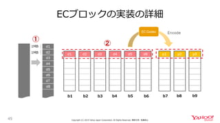 ECブロックの実装の詳細
45 Copyright (C) 2019 Yahoo Japan Corporation. All Rights Reserved. 無断引用・転載禁止
1MB
1MB
b1 b2 b3 b4 b5 b6 b7 b8 b9
 