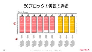 ECブロックの実装の詳細
46 Copyright (C) 2019 Yahoo Japan Corporation. All Rights Reserved. 無断引用・転載禁止
b1 b2 b3 b4 b5 b6 b7 b8 b9
 