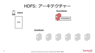 HDFS: アーキテクチャー
5
NameNode
DataNode
File
metadata
Copyright (C) 2018 Yahoo Japan Corporation. All Rights Reserved. 無断引用・転載禁止
Client
 