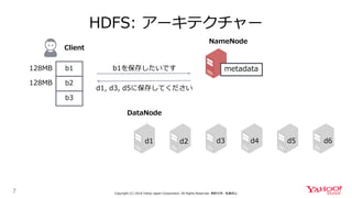 HDFS: アーキテクチャー
7
NameNode
DataNode
b1
b2
b3
128MB
128MB
metadatab1を保存したいです
d1, d3, d5に保存してください
d1 d2 d3 d4 d5 d6
Copyright (C) 2018 Yahoo Japan Corporation. All Rights Reserved. 無断引用・転載禁止
Client
 