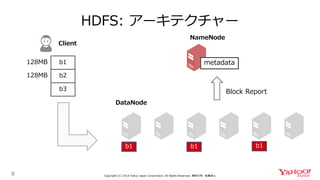 HDFS: アーキテクチャー
8
b1 b1 b1
NameNode
DataNode
b1
b2
b3
128MB
128MB
metadata
Block Report
Copyright (C) 2018 Yahoo Japan Corporation. All Rights Reserved. 無断引用・転載禁止
Client
 