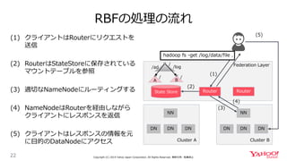 RBFの処理の流れ
22 Copyright (C) 2019 Yahoo Japan Corporation. All Rights Reserved. 無断引用・転載禁止
Federation Layer
Cluster A
Router
...