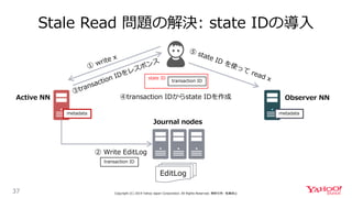 Stale Read 問題の解決: state IDの導入
37 Copyright (C) 2019 Yahoo Japan Corporation. All Rights Reserved. 無断引用・転載禁止
Journal nodes
...