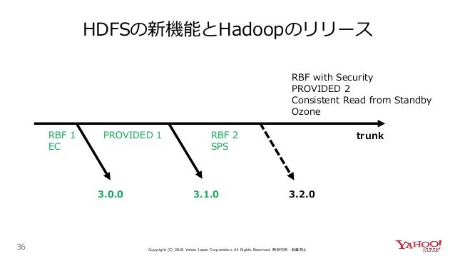apache hadoop hdfsの最新機能の紹介 2018 dbts2018