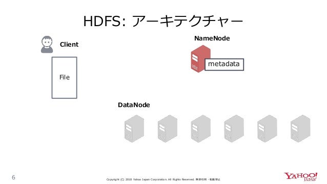 apache hadoop hdfsの最新機能の紹介 2018 dbts2018
