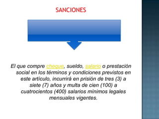 SANCIONES
El que compre cheque, sueldo, salario o prestación
social en los términos y condiciones previstos en
este artículo, incurrirá en prisión de tres (3) a
siete (7) años y multa de cien (100) a
cuatrocientos (400) salarios mínimos legales
mensuales vigentes.
 