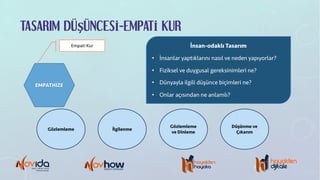 TASARIM DÜŞÜNCESİ-EMPATİ KUR
EMPATHIZE
Empati Kur İnsan-odaklı Tasarım
• İnsanlar yaptıklarını nasıl ve neden yapıyorlar?
• Fiziksel ve duygusal gereksinimleri ne?
• Dünyayla ilgili düşünce biçimleri ne?
• Onlar açısından ne anlamlı?
Gözlemleme İlgilenme
Gözlemleme
ve Dinleme
Düşünme ve
Çıkarım
 