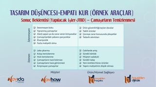 TASARIM DÜŞÜNCESİ-EMPATİ KUR (ÖRNEK ARAÇLAR)
Sonuç Beklentisi (Yapılacak İşler-JTBD) – Çamaşırların Temizlenmesi
q İstenmeyen koku
q Yıpranmış çamaşırlar
q Alerji yapan ya da zarar veren kimyasallar
q Çamaşırlardaki yabancı parçacıklar
q Elverişsizlik
q Fazla maliyetli olma
q Ürün güvenilirliği/açılan davalar
q Taklit ürünler
q Çevreye zarar konusunda şikayetler
q Tedarik sıkıntıları
q Leke çıkarma
q Kolay temizlenme
q Hızlı temizlenme
q Çamaşırların taze kokması
q Çamaşırların taze görünmesi
q Kırışmayan çamaşırlar
q Gelirlerde artış
q Sürekli kârlılık
q Müşteri sadakati
q Sürekli talep
q Yeni üretilen/türev ürünler
q Yapım maliyetinin düşük olması
İstenmeyenİstenen
Müşteri Ürün/Hizmet Sağlayıcı
 