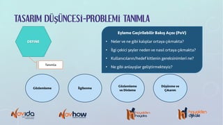 TASARIM DÜŞÜNCESİ-PROBLEMİ TANIMLA
Eyleme Geçirilebilir Bakış Açısı (PoV)
• Neler ve ne gibi kalıplar ortaya çıkmakta?
• İlgi çekici şeyler neden ve nasıl ortaya çıkmakta?
• Kullanıcıların/hedef kitlenin gereksinimleri ne?
• Ne gibi anlayışlar geliştirmekteyiz?
DEFINE
Tanımla
Gözlemleme İlgilenme
Gözlemleme
ve Dinleme
Düşünme ve
Çıkarım
 