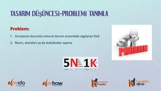 TASARIM DÜŞÜNCESİ-PROBLEMİ TANIMLA
Problem:
1. Arzulanan durumla mevcut durum arasındaki algılanan fark
2. Norm, standart ya da statükodan sapma
 