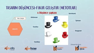 TASARIM DÜŞÜNCESİ-FİKİR GELİŞTİR (METOTLAR)
IDEATE
Fikir Geliştir
6 DüŞünce Şapkası
Edward de Bono
Serinkanlı
İyimser
Duygusal
Kötümser
Tarafsız
Yenilikçi
 