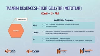 TASARIM DÜŞÜNCESİ-FİKİR GELİŞTİR (METOTLAR)
Gönül – El - Akıl
IDEATE
Fikir Geliştir
Yeni Eğitim Programı
Akıl
ü Ödül kazanmış pratisyenler tarafından verilmesi
ü Oyun gibi olması
Gönül
ü Para dışında yöntemle ödüllendirilmiş ve kişisel değerlerle biçimlenen
kariyer patikalarını desteklemesi
El
ü Eğitim materyaline 7*24 saat erişim
ü Gerçek-hayata dönük değerlendirmeler ve kolay anlaşılır yönergeler
 