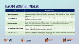 TASARIM YÖNETİMİ TARZLARI
Tarz Eleştirel Bakış
1. Tasarım Şampiyonu
Velinimet, savaşçı, ekip ya da danışman olsun, bir organizasyondaki tasarımın tümüyle
gerçekleştirilmesi için yeterli şartları yerine getiremeyebilir. Yine de gerekli ilk adımın atılmasını
sağlayabilir.
2. Tasarım Politikası
Bir işletmede hali hazırda var olan inançlara netlik getirdiği sürece sorun yok; bir tasarım politikası
tek başına ufak bir sonuç doğurur.
3. Tasarım Programı
Bazen organizasyonda belirli bir değişime yol açar ve bu değişim diğer inisiyatiflere bir model teşkil
ederek kalıcı etkisi de olur. Ancak bu inisiyatiflerin hayata geçirilme süreci takip edilmeli ve
çoğunlukla bir sonraki yaklaşımın gerekeceği düşünülmeli.
4. Bir Fonksiyon Olarak Tasarım İşletmelerin bir çoğunda, tasarımın etkisi, bireysel bağımsız çabalardan ziyade, pazarlamanın ya da
üretimin performansı olarak ölçümlenmeye eğilimlidir.
5. Nüfuz Eden Tasarım Tasarımın organizasyon çapına sızması. Nüfuz etme gayrı resmîdir; nihaî olarak niyetimiz, ilgili
herkesin tasarımla (sessiz tasarım) ilgilenmesi olmalıdır.
 