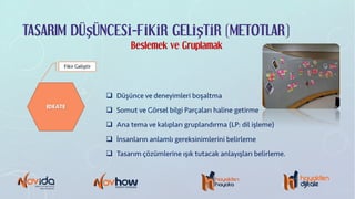 TASARIM DÜŞÜNCESİ-FİKİR GELİŞTİR (METOTLAR)
IDEATE
Fikir Geliştir
q Düşünce ve deneyimleri boşaltma
q Somut ve Görsel bilgi Parçaları haline getirme
q Ana tema ve kalıpları gruplandırma (LP: dil işleme)
q İnsanların anlamlı gereksinimlerini belirleme
q Tasarım çözümlerine ışık tutacak anlayışları belirleme.
Beslemek ve Gruplamak
 