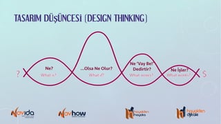 TASARIM DÜŞÜNCESİ (DESIGN THINKING)
Ne? …Olsa Ne Olur?
Ne ‘Vay Be!’
Dedirtir? Ne İşler?
 