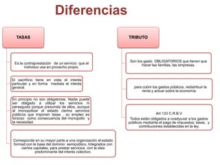 Diferencias
TASAS
Es la contraprestación de un servicio que el
individuo usa en provecho propio.
El sacrificio tiene en vista el interés
particular y en forma mediata el interés
general.
En principio no son obligatorias. Nadie puede
ser obligado a utilizar los servicios ni
perseguido porque prescinda de ellos, aunque
al monopolizar el estado ciertos servicios
públicos que imponen tasas , su empleo es
forzoso como consecuencia del monopolio y
la necesidad.
Corresponde en su mayor parte a una organización el estado
formad con la base del dominio semipúblico. Integrados con
ciertos capitales, para prestar servicios con la idea
predominante del interés colectivo.
TRIBUTO
Son los gasto OBLIGATORIOS que tienen que
hacer las familias, las empresas.
para cubrir los gastos públicos, redistribuir la
renta y actuar sobre la economía.
Art 133 C.R.B.V
Todos están obligados a coadyuvar a los gastos
públicos mediante el pago de impuestos, tasas, y
contribuciones establecidas en la ley.
 