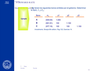 FORWARD RATE Ejemplo Se tienen los siguientes bonos emitidos por el gobierno. Determinar la Spot 1 , f 1-2  y f 2-3 Bono m o y1 y2 y3 A B C (909.09) (991.81) (977.18) 1.000 100 100 1.100 100 1.100 Investments.  Sharpe 6th edition. Pag 132. Exercise 14 