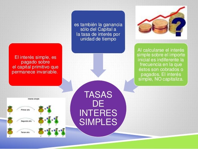¿Qué Es La Tasa De Interés Y Qué Tipos Existen? – TQDTXT